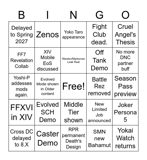 XIV Fanfest - Berlin Keynote Bingo Card