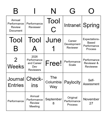 Performance Management Overview Bingo Card
