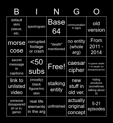 Minecraft arg (not coverage video) Bingo Card
