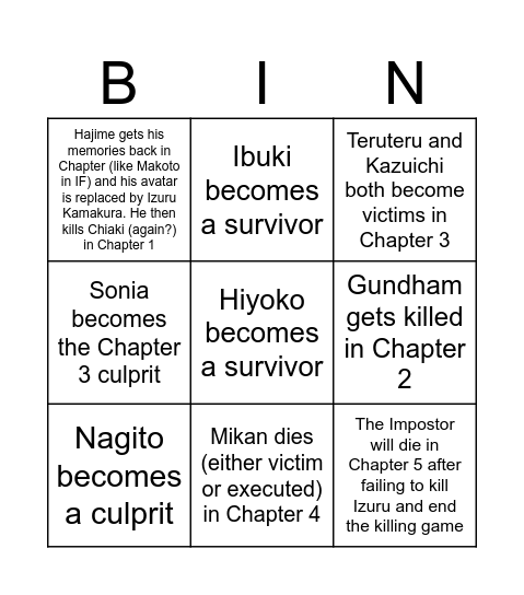 Danganronpa 2x2 Predictions Bingo Card
