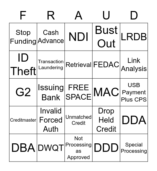 Loss Prevention Bingo Card