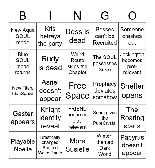 Deltarune Chapter 6 predictions Bingo Card