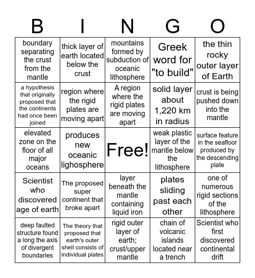 Geopshere Bingo 1 Bingo Card