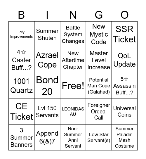 FGO - 11th Anni Predictions Bingo Card