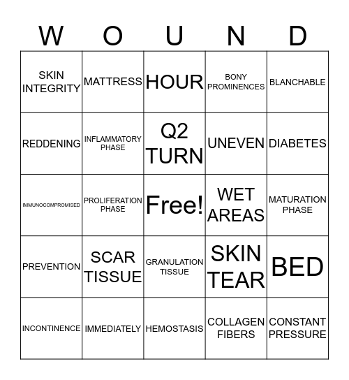 WOUND Bingo Card