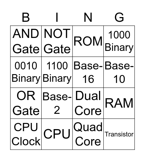 Term 3 Revision Bingo Card