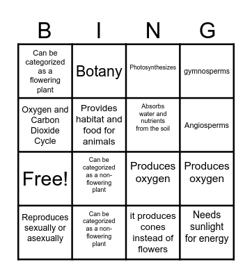 Plant Characteristics for Bingo Card