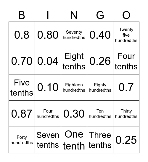 Tenths and Hundredths Bingo Card
