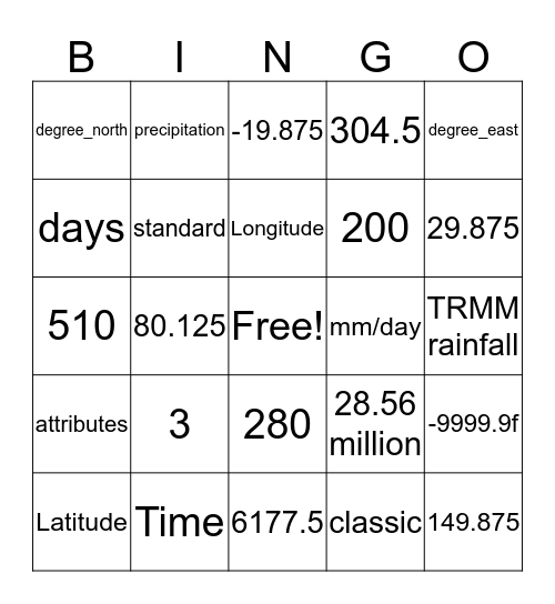 NetCDF Bingo Card
