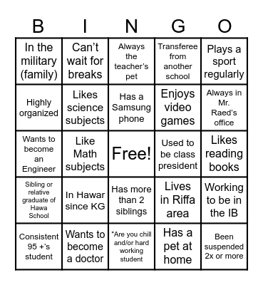 Who am I? Bingo Card