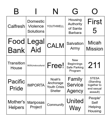 Resources Bingo Card