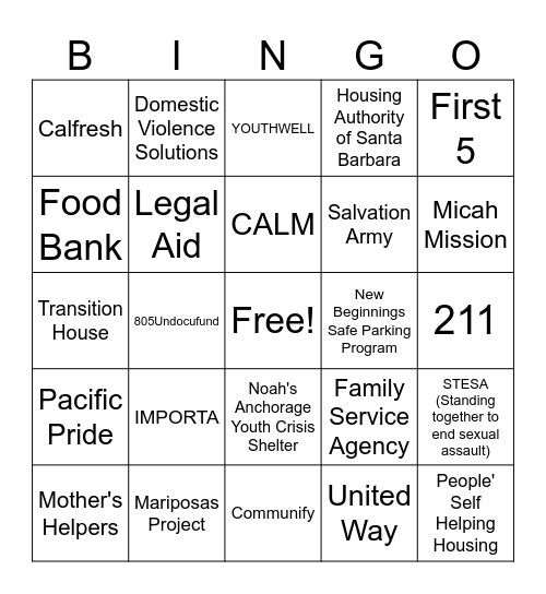 Resources Bingo Card