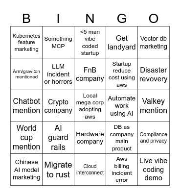 AWS summit jakarta Bingo Card