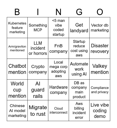 AWS summit jakarta Bingo Card