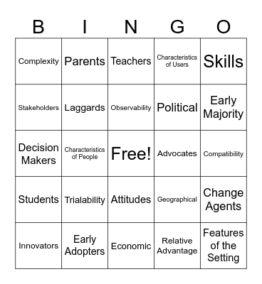 Diffusion of Innovation Bingo Card