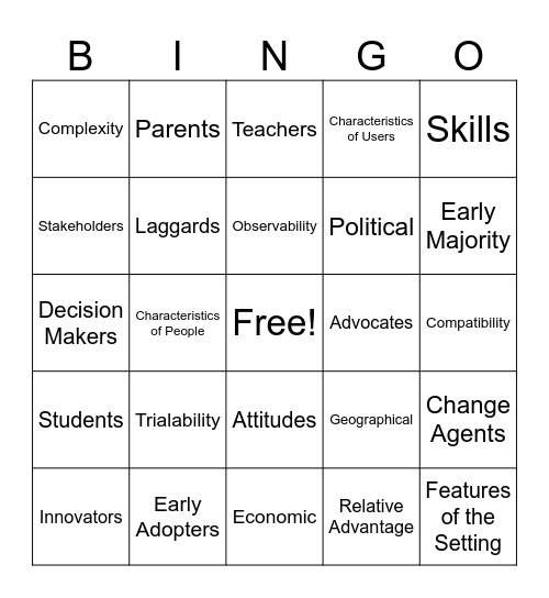 Diffusion of Innovation Bingo Card