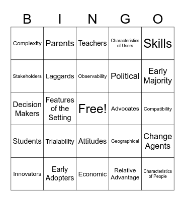 Diffusion of Innovation Bingo Card