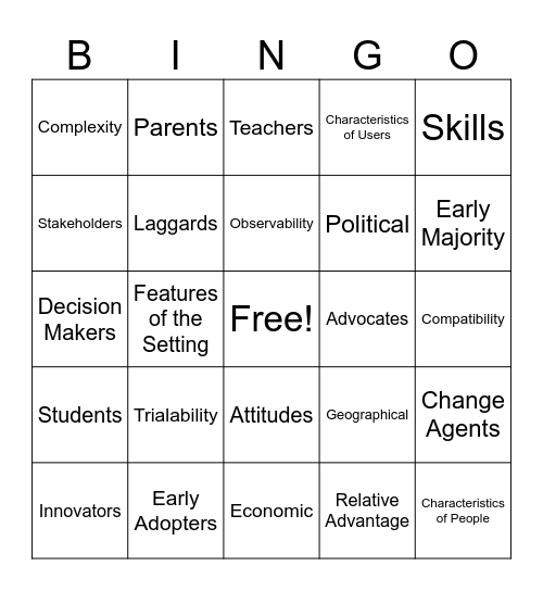 Diffusion of Innovation Bingo Card