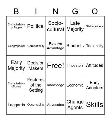 Diffusion of Innovation Bingo Card
