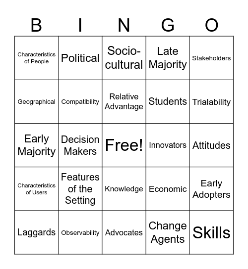 Diffusion of Innovation Bingo Card