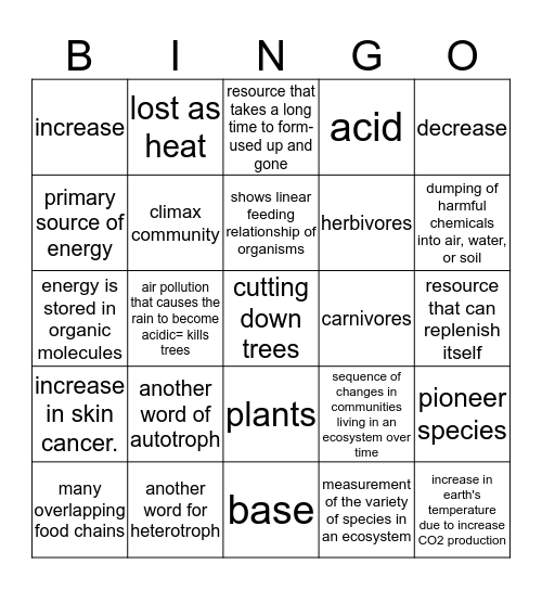 Topic 6 and 7: Ecology and Human Impact Bingo Card