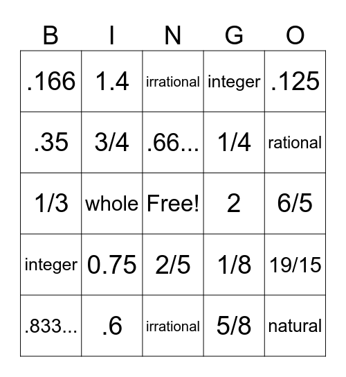 MTH202 Quiz 1 Review Bingo Card