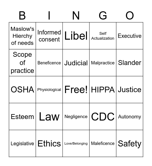AHS-1310 Wk 2 review for wk1 Bingo Card