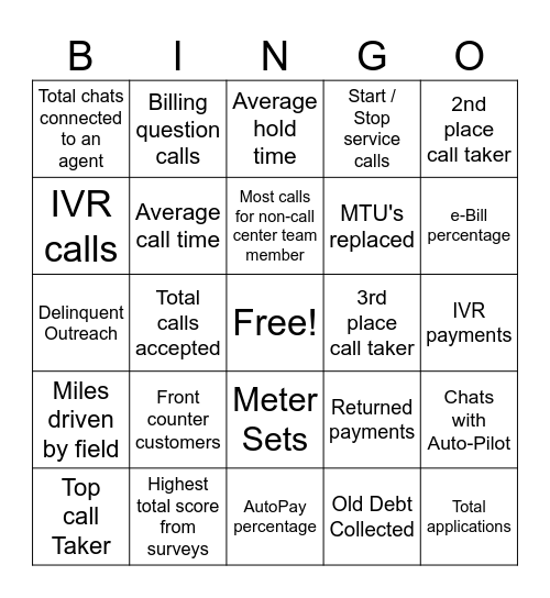 July Monthly Report Bingo Card