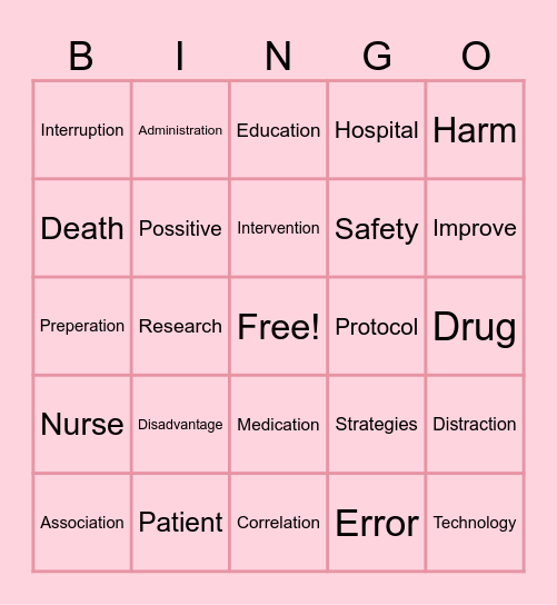 Medication Errors Bingo Card