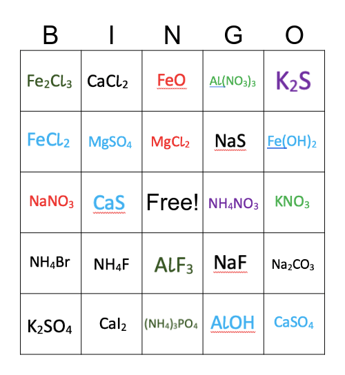Namen ionaire verbindingen Bingo Card