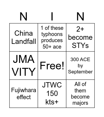 WPac MDR Mid-Late August 2026 Bingo Card