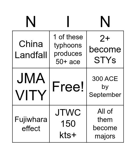 WPac MDR Mid-Late August 2026 Bingo Card
