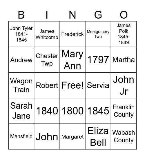 TRIVIA about Our Reed Family from 1797-1860 Bingo Card