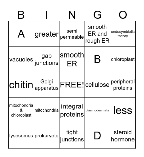 Cell Structure and Function Bingo Card