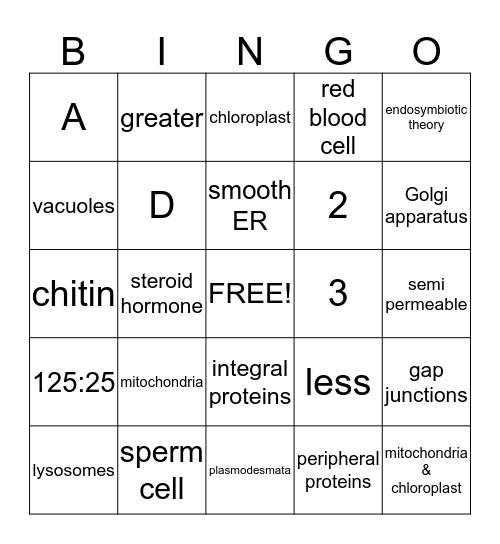 Cell Structure and Function Bingo Card