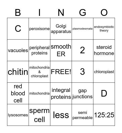 Cell Structure and Function Bingo Card