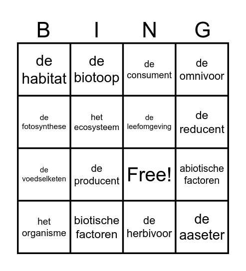 De invloed van de mens Bingo Card