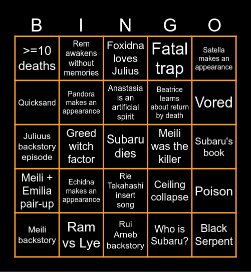 Re:zero predictions Bingo Card