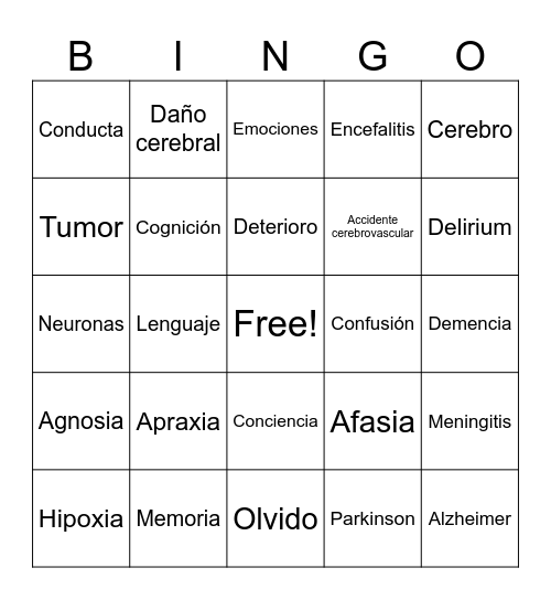 Trastornos orgánicos (hoy si me acorde de ponerle nombre) Bingo Card