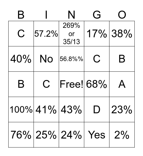 TWO-WAY TABLES Bingo Card