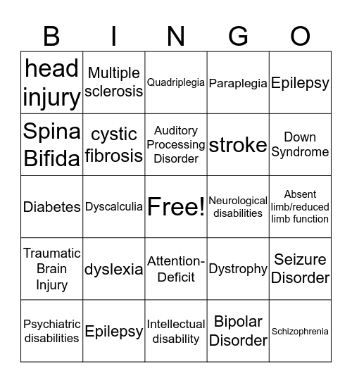 common disabilities  Bingo Card