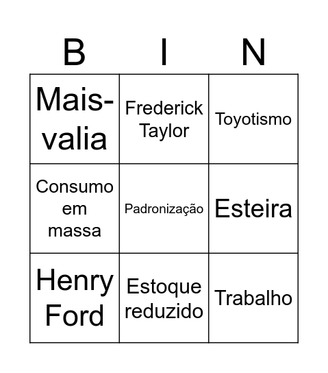 Modelo de Produção Capitalista Bingo Card
