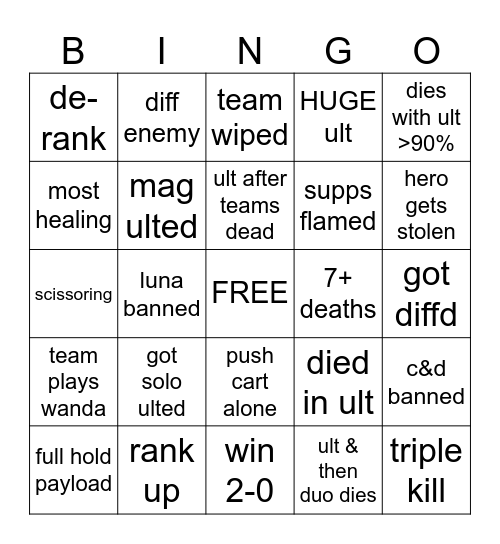 marvel rivals Bingo Card