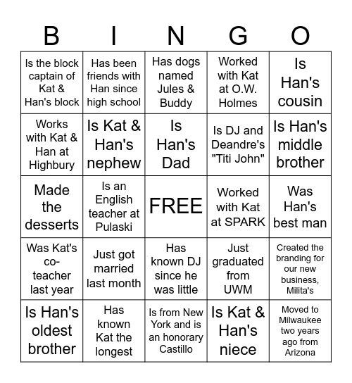 Find A Guest That... Bingo Card
