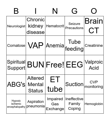 ICU BINGO Card