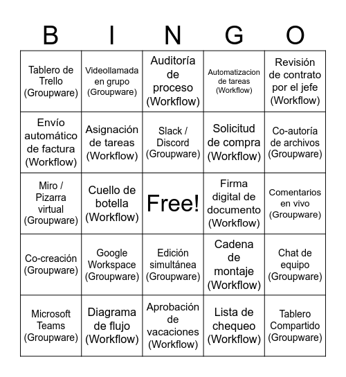 Groupware y Workflow Bingo Card