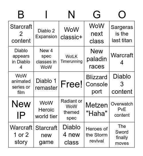 Blizzcon 2026 Bingo Card