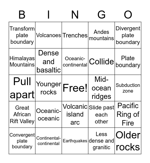 Plate tectonics Bingo Card