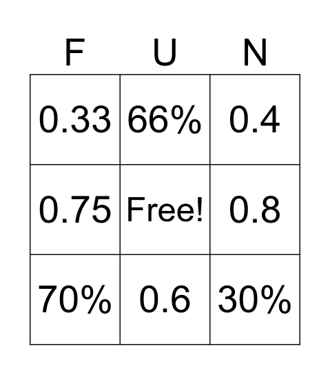 Benchmark Fractions Bingo Card