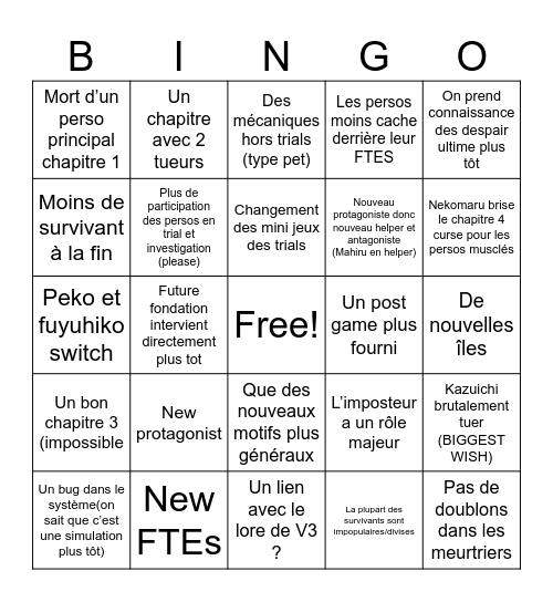 Danganronpa 2x2 Bingo Card
